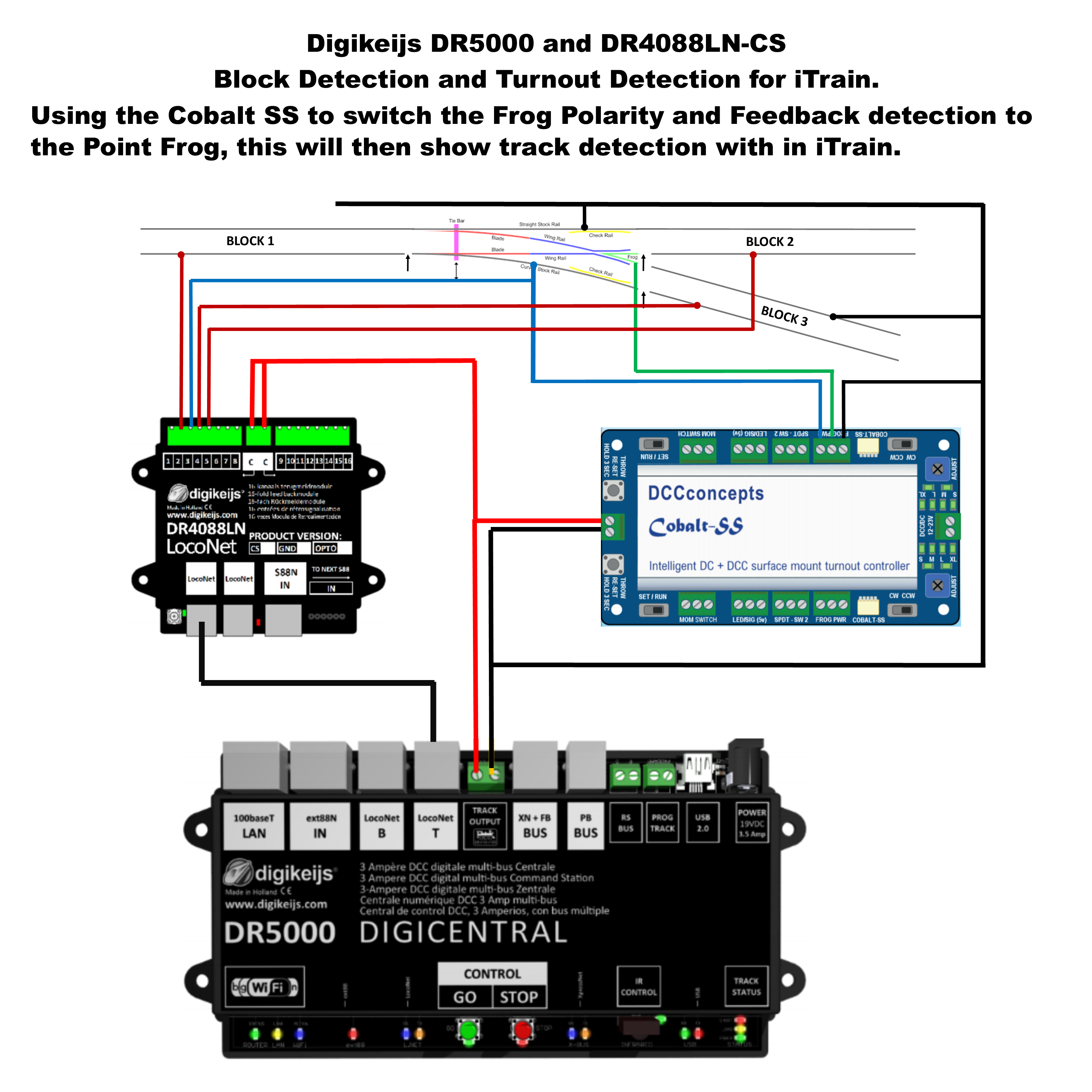 Wiring of track detection to points.